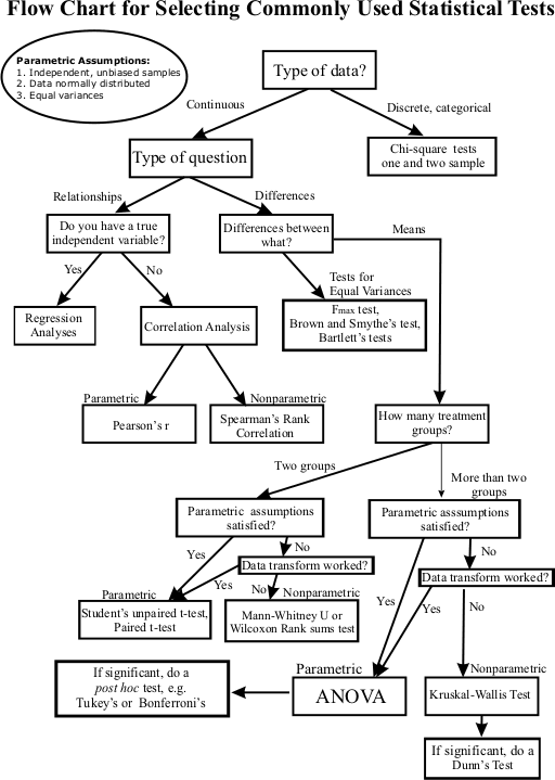 Multiple choice tests | fairtest